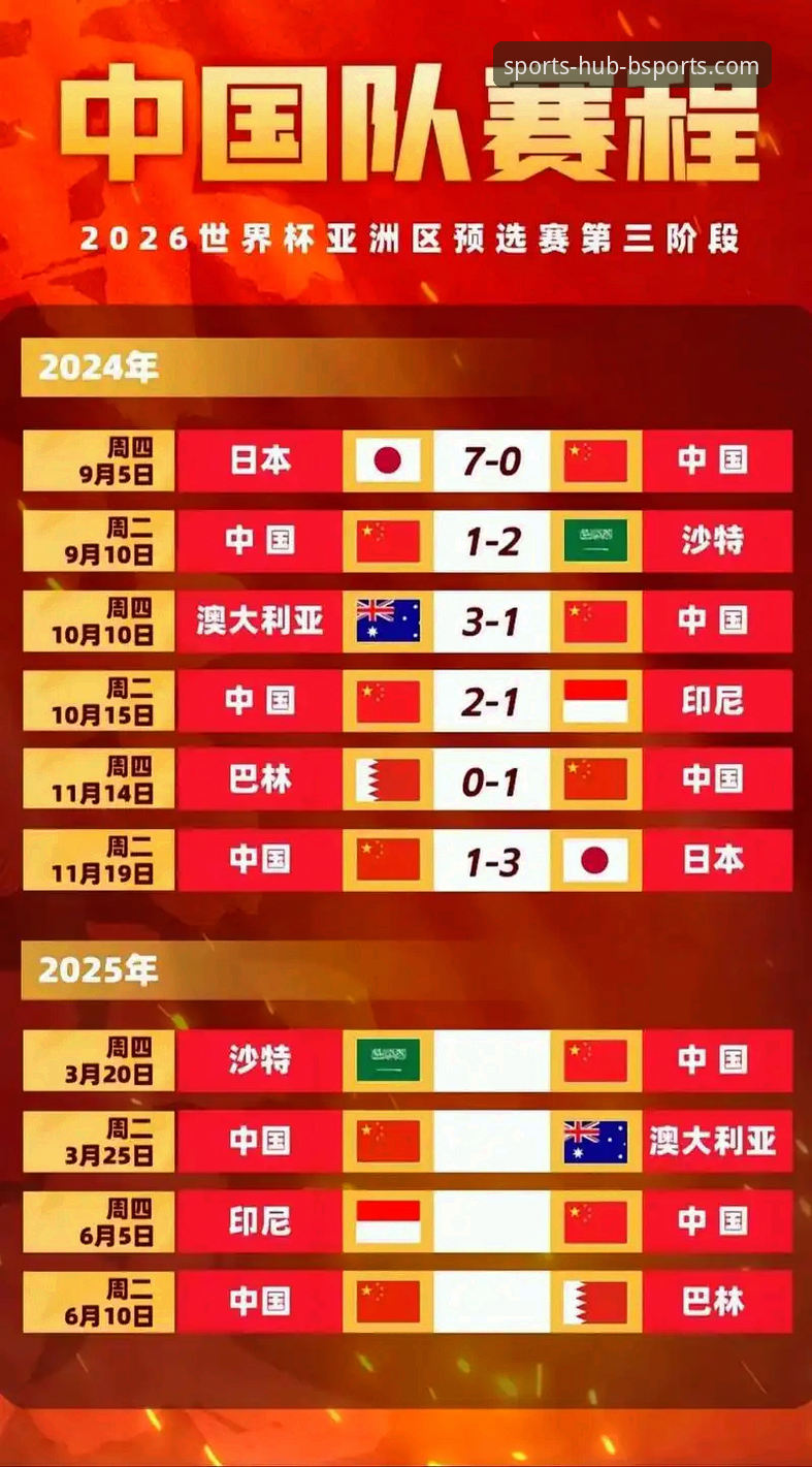 b体育使用指南 2026世界杯预选赛附加赛终极对决:b体育平台赛事解读与观赛指南