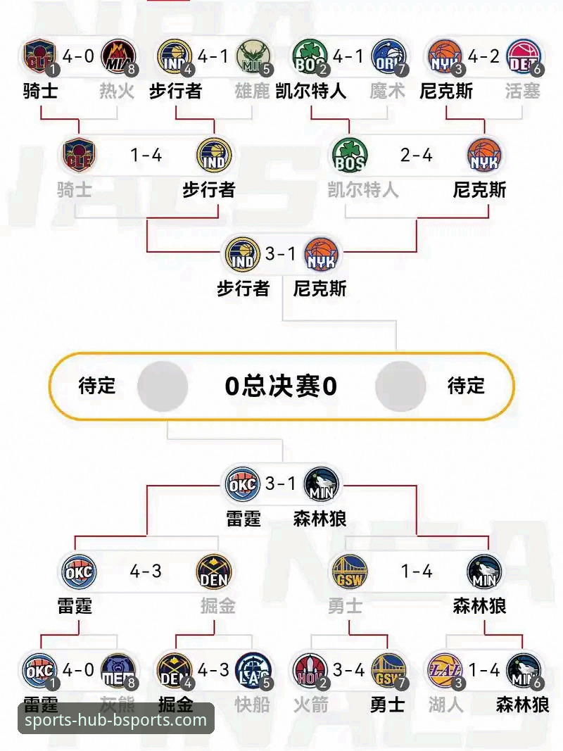 NBA赛事数据复盘教程：火箭大胜尼克斯关键节点解读